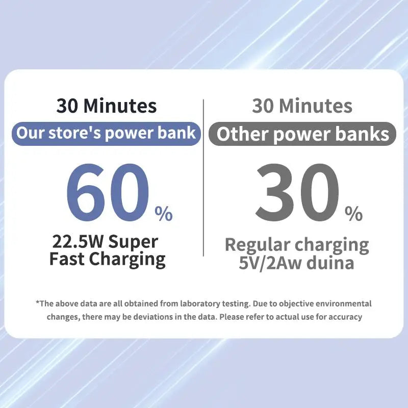 Magnetic Wireless Mag Power Bank 10000mAh Portable Charger 22.5W PD Fast Charging LED Display Battery Pack Powerbank for Phone