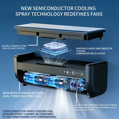 Portable Ice Mist Rechargeable Fan